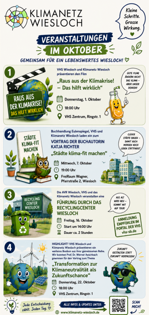 Die Abbildung zeigt grafisch aufbereitet die vier Hauptveranstaltungen unter Beteiligung des Klimanetz Wiesloch im Oktober. Die erste Veranstaltung aus der Vortragsreihe zusammen mit der VHS Wiesloch: Raus aus der Klimakrise! – Das hilft wirklich. Findet statt am 1. Oktober in den Räumen der VHS. Die zweite Veranstaltung im FreiRaum in der Pfarrstraße 2 in Wiesloch präsentiert die Buchautorin Katja Richter und ihren Vortrag zum Thema: Städte klima-fit machen am Mittwoch, den 7. Oktober um 19 Uhr. Die dritte Veranstaltung bietet eine Führung beim Recycling-Hof in Wiesloch, und zwar am Freitag den 16. Oktober um 14 Uhr mit einer Dauer von ca. 2 Stunden. Ein besonderes Highlight wird die vierte Veranstaltung im Oktober wiederum in den Räumen der VHS. Am 22. Oktober wird Prof. Dr. Werner Aeschbach zu dem Thema referieren: Transformation zur Klimaneutralität als Zukunftschance. Beginn ist um 18 Uhr. Die gesamte Grafik ist durch ein ansprechendes und motivierendes Design in Comic-Art gestaltet.